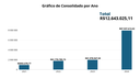 Gráfico de Consolidado do quadriênio