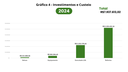 Gráfico de Consolidado por ano