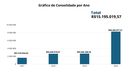 Consolidado Quadriênio
